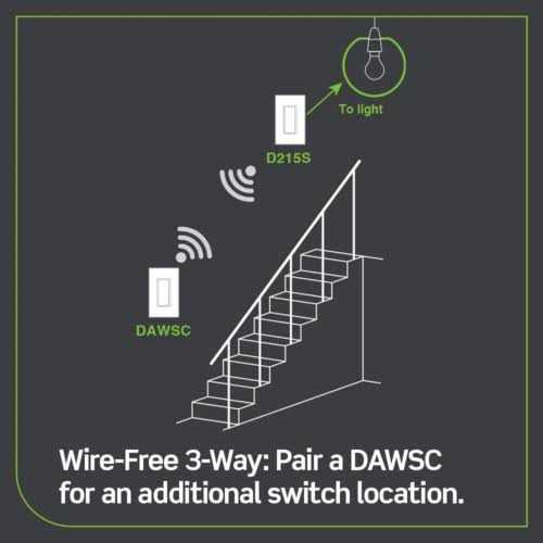 Leviton D215S-2RW Decora Smart Wi-Fi Switch Works with Hey Google - Cheap Fitting