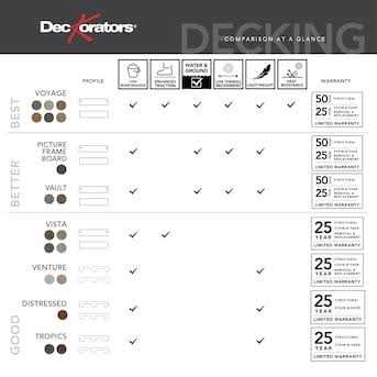 Deckorators Voyage Grooved Composite Deck Board - Cheap Fitting