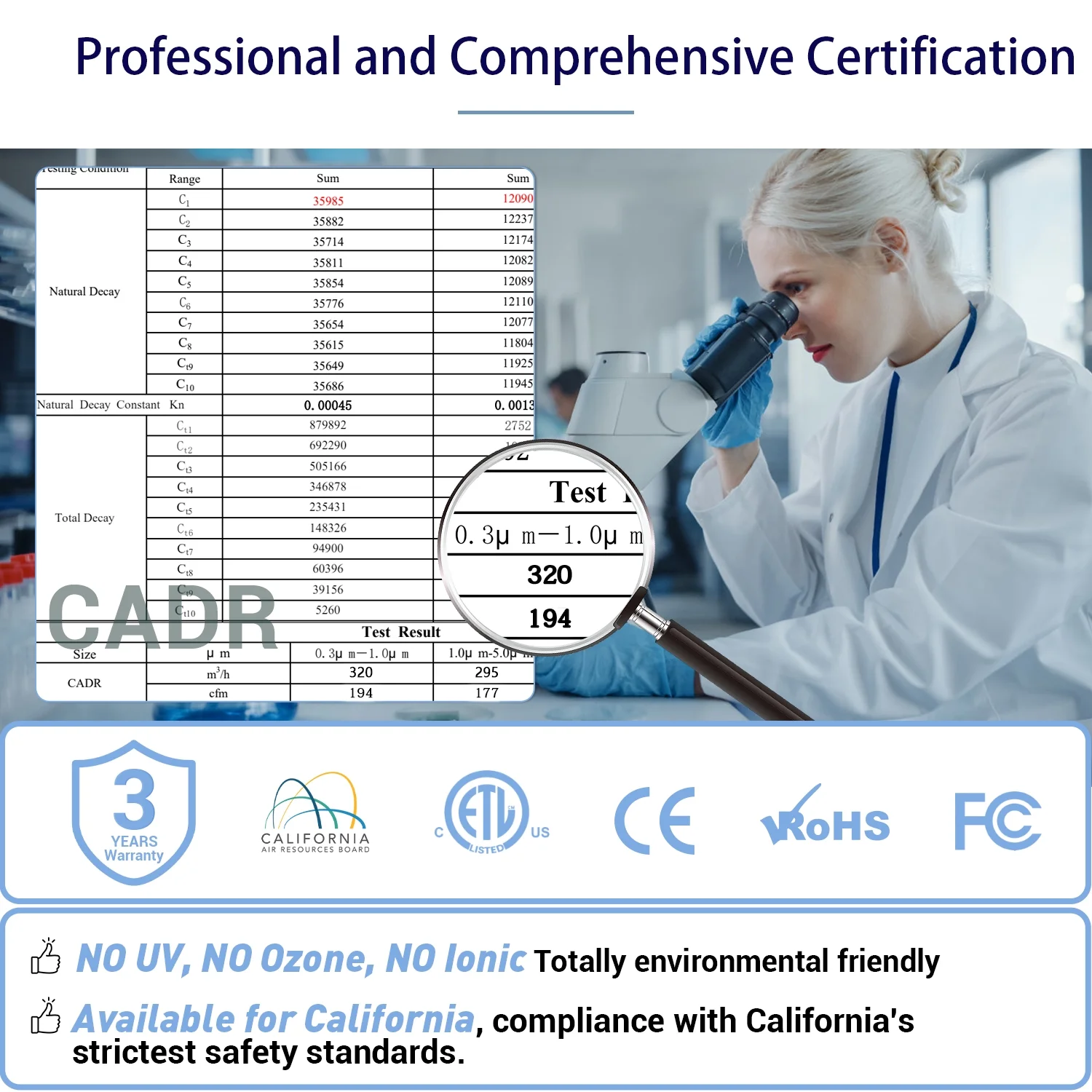 DR. J Professional HEPA Air Purifiers for Home up to 1350 Sq.ft, WiFi Air Purifiers for Allergies and Asthma, Pollen, Wildfire/Smoke, Pet Dander&Odor, Dust - Cheap Fitting