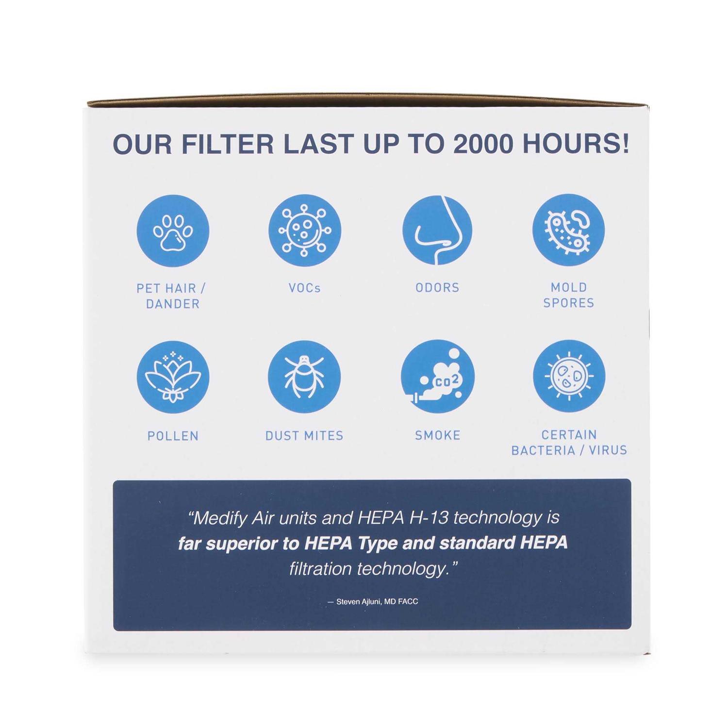 Medify Air MA-14 Replacement Filter - Cheap Fitting