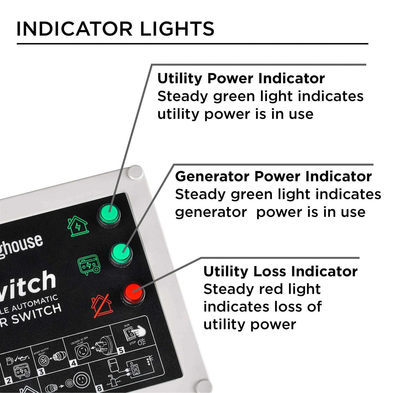 Westinghouse 120V 20-Amp Portable Automatic Transfer Switch with Smart Technology - Cheap Fitting