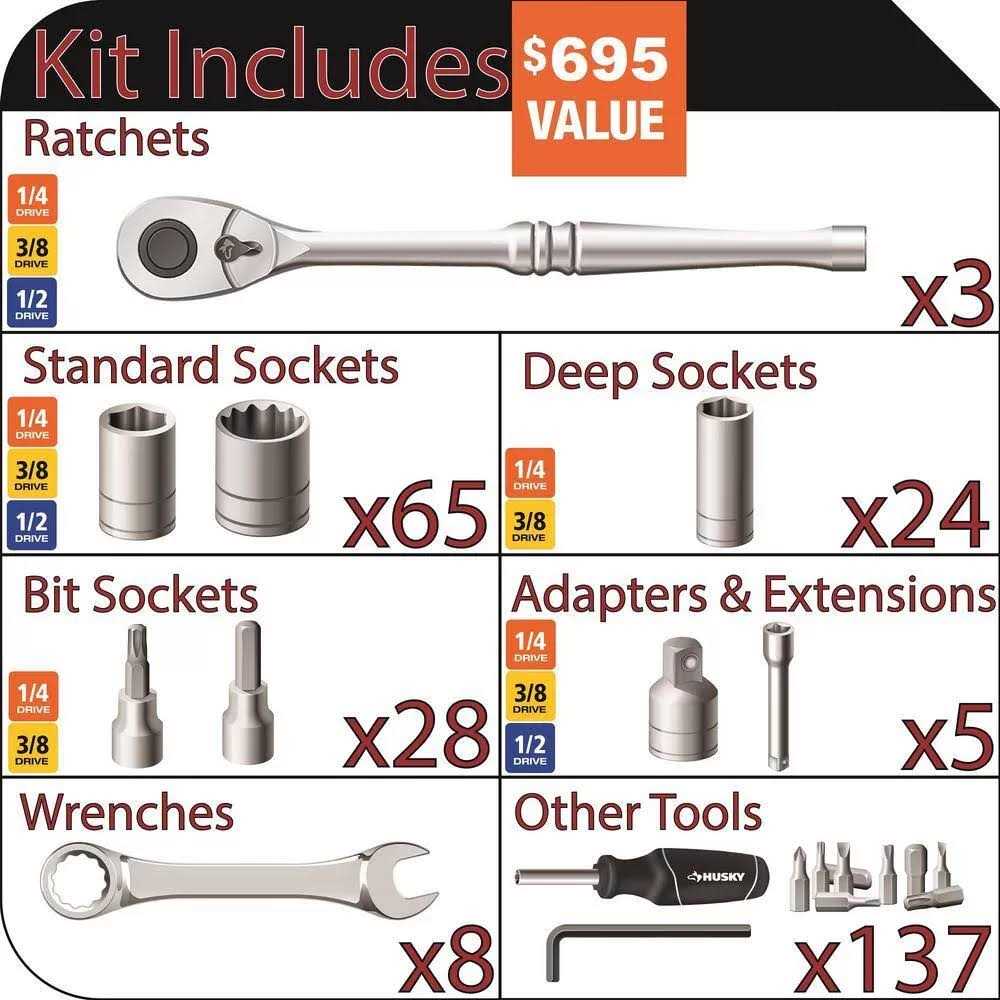 Husky Mechanics Tool Set - Cheap Fitting