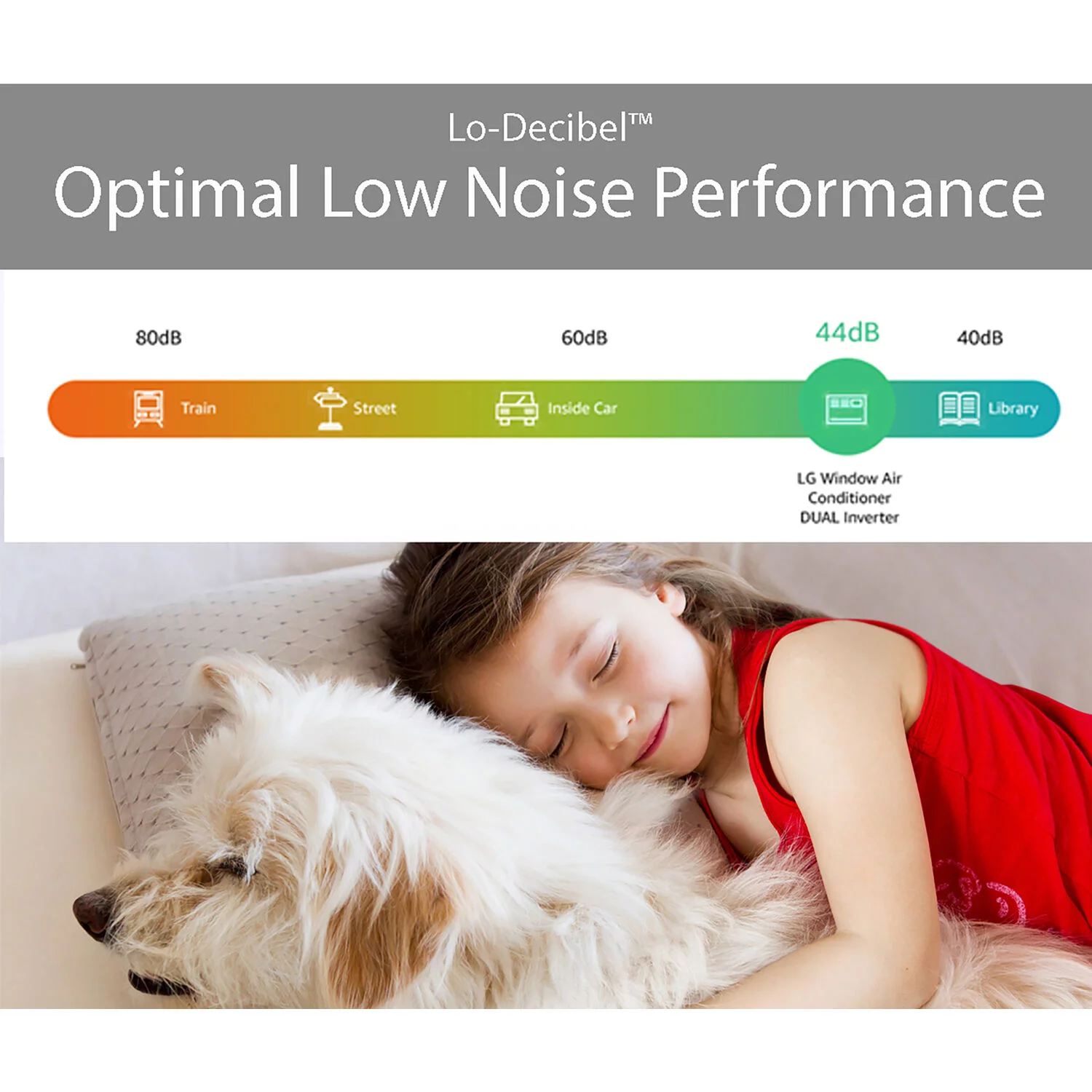 LG 12,000 BTU Dual Inverter Smart Window Air Conditioner - Cheap Fitting