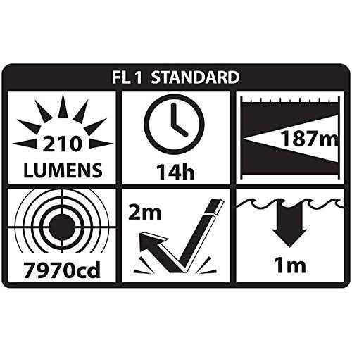 Nightstick Intrinsically Safe Dual-Light Flashlight with Dual Magnets - Cheap Fitting
