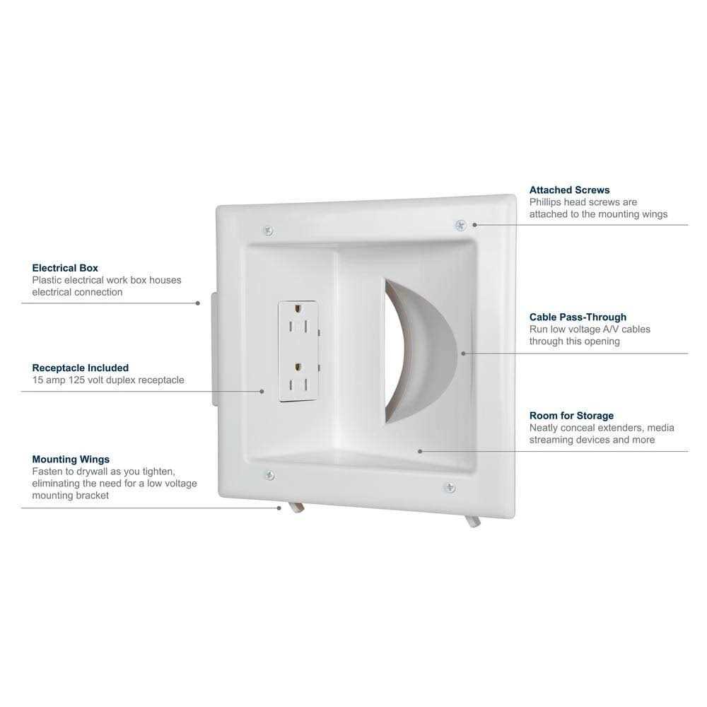 Commercial Electric Recessed Media Plate Receptacle Cable Pass-Through - Cheap Fitting