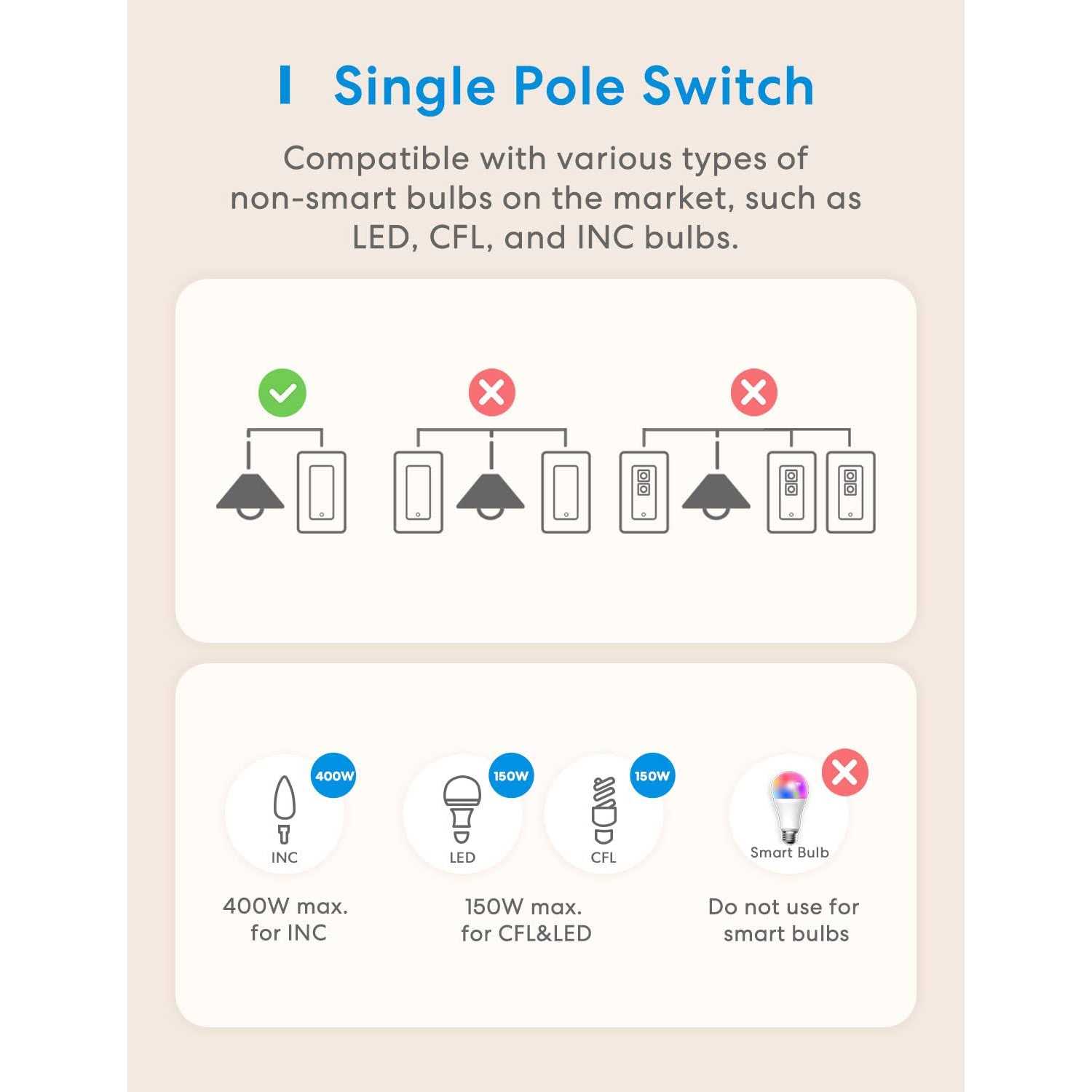 Meross Smart Light Switch Supports Apple HomeKit Siri Alexa Google Assistant & SmartThings - Cheap Fitting