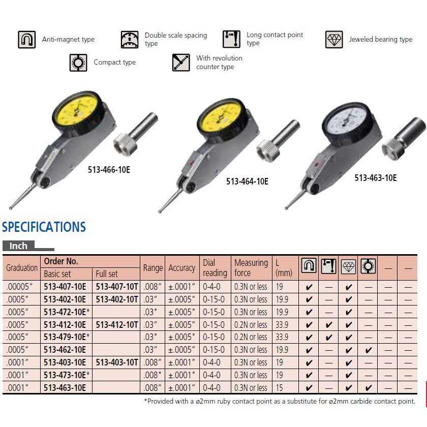 Mitutoyo 513-402-10E Test Indicators - Cheap Fitting