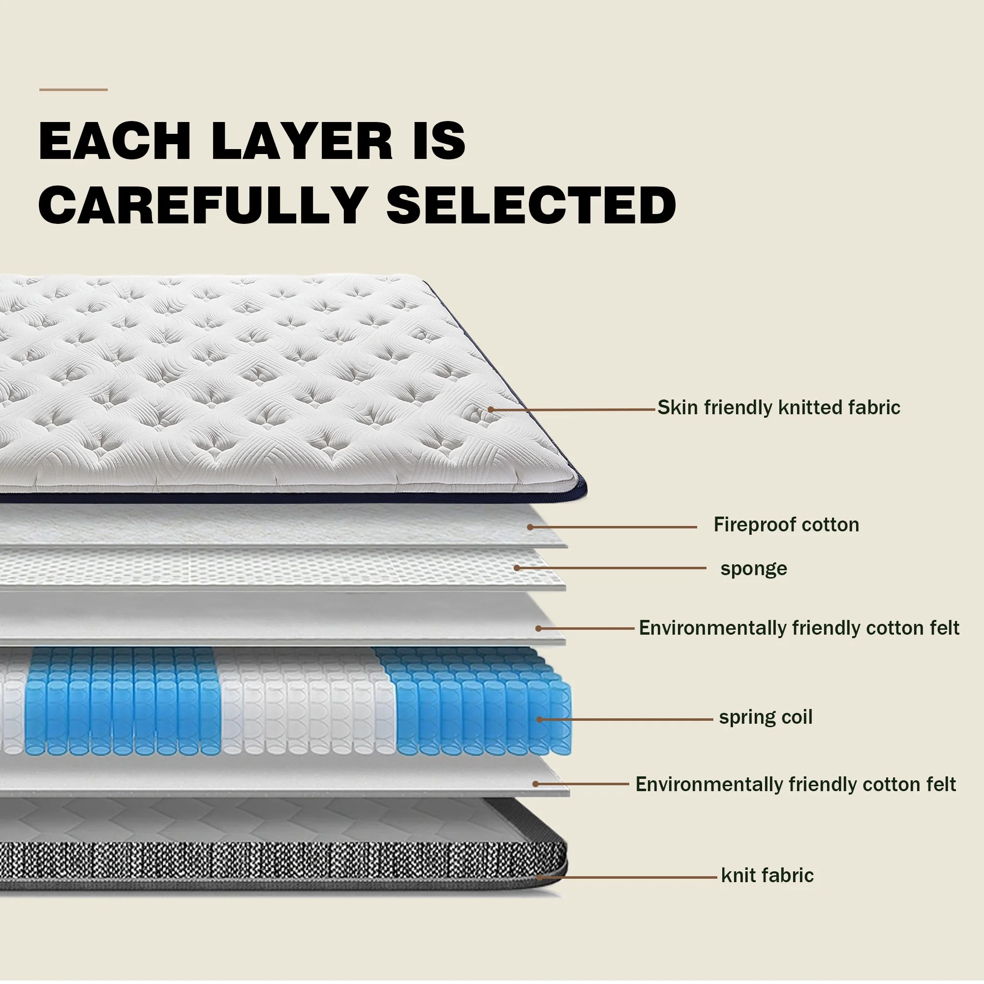 Jarenie Queen Mattress,  Breathable Bed Comfortable Mattress for Cooler Sleep Supportive & Pressure Relief, Queen Size Bed - Cheap Fitting