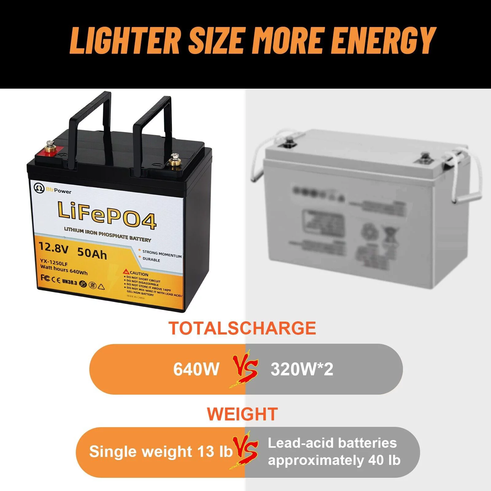 BtrPower 12V 50Ah LiFePO4 Lithium Iron Phosphate Battery Pack for RV Marine Solar System - Cheap Fitting