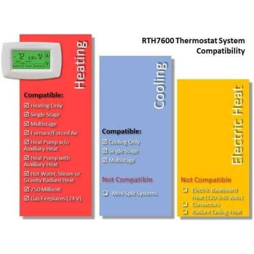 Honeywell RTH7600D - Cheap Fitting
