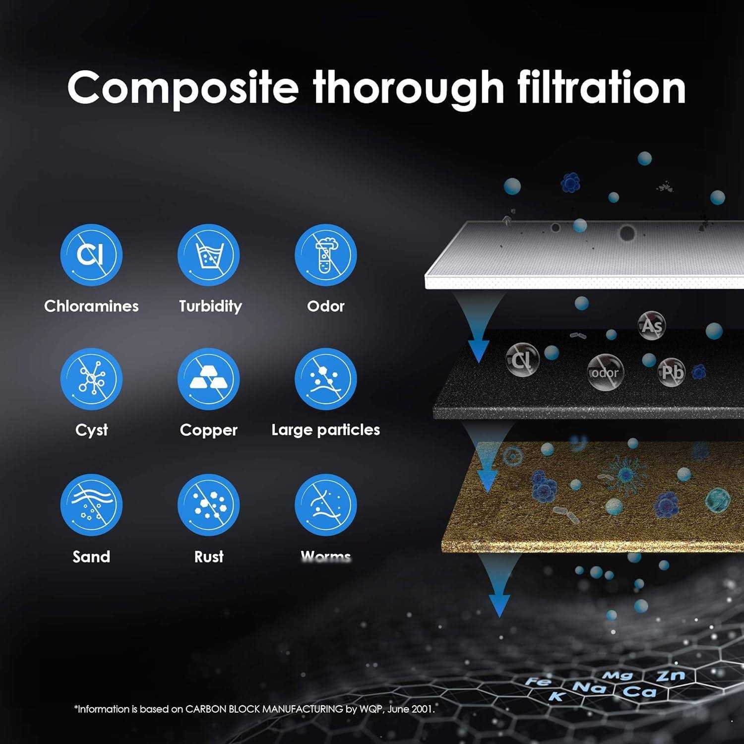 Waterdrop WD-RF10 Water Filter Replacement for Waterdrop 10UA Under Sink Water Filtration system - Cheap Fitting