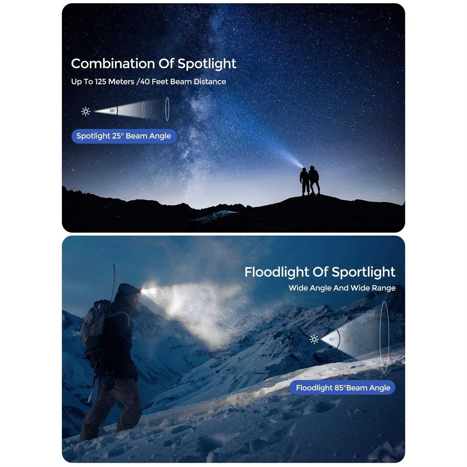 Rechargeable Headlamp,1500 Lumen High Bright Zoom Led Head Lamp,Large Battery-Powered Waterproof Headband Lamp with 4 Mode and Adjustable Headband - Cheap Fitting