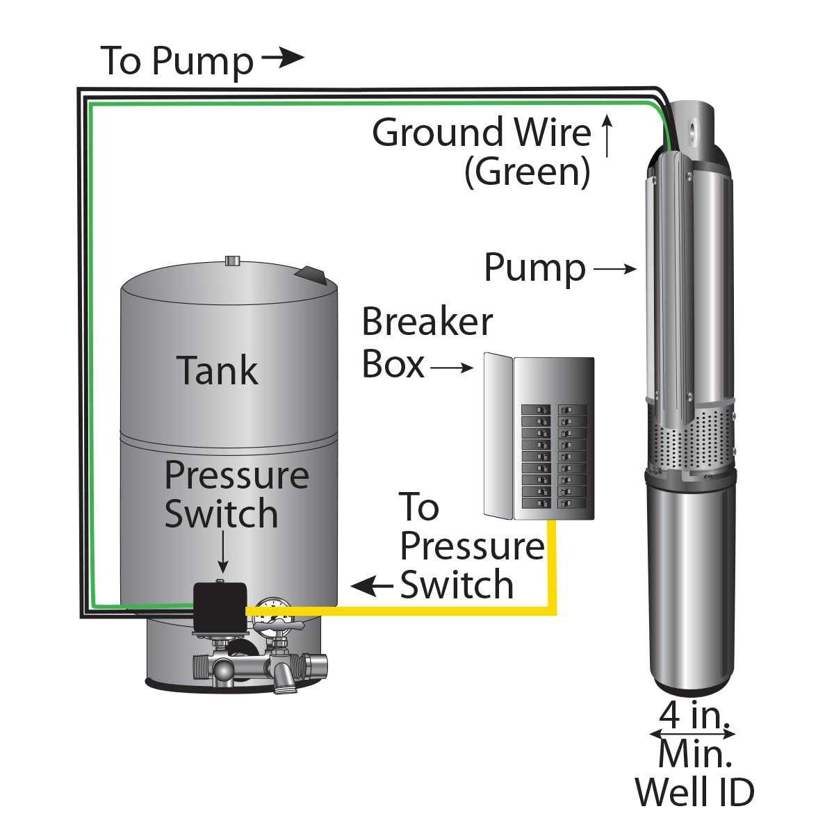 Zoeller 3/4-HP 230-Volt Stainless Steel Submersible Well Pump 1451-0007 - Cheap Fitting