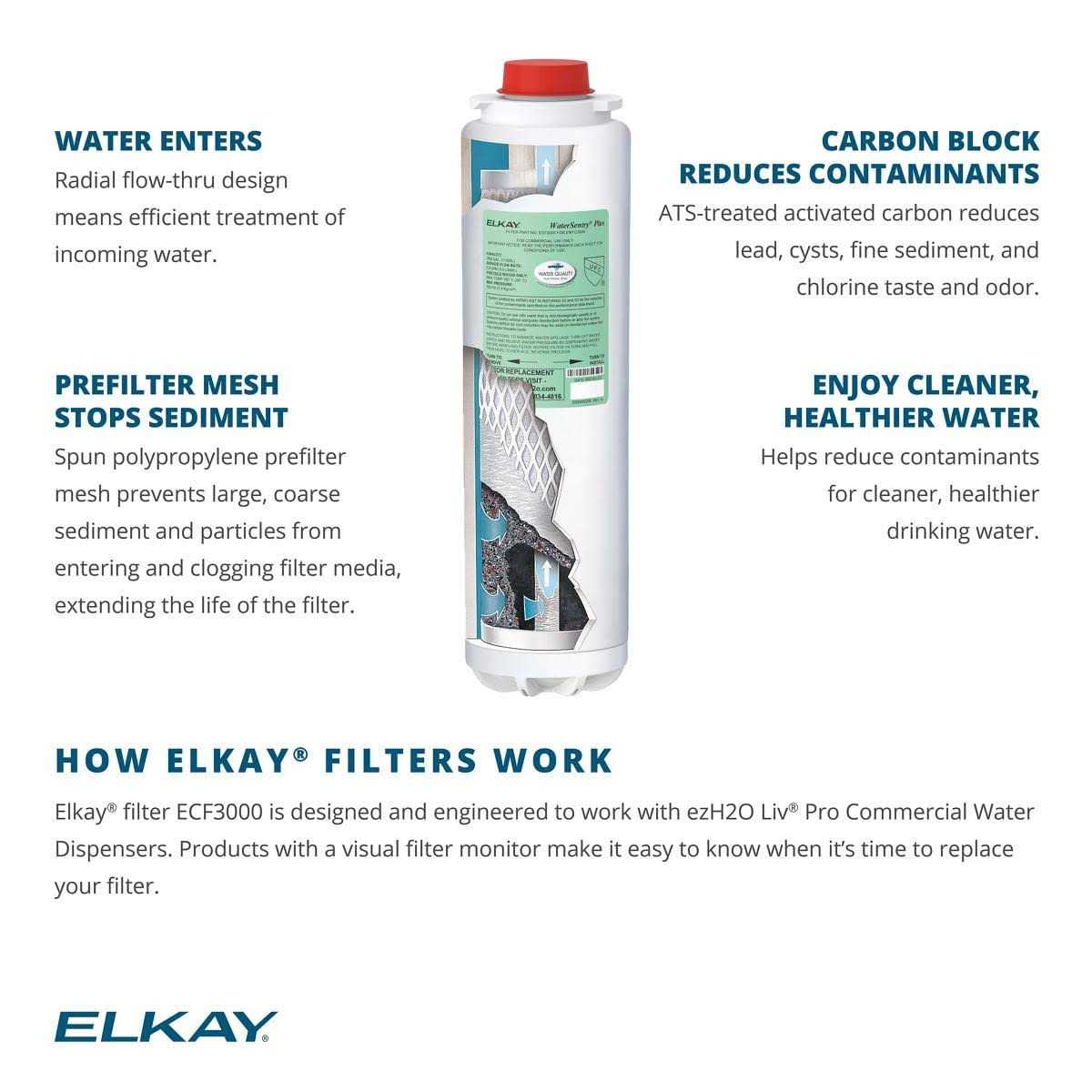 Elkay ECF3000 WaterSentry Plus Water Dispenser Replacement Filter - Cheap Fitting