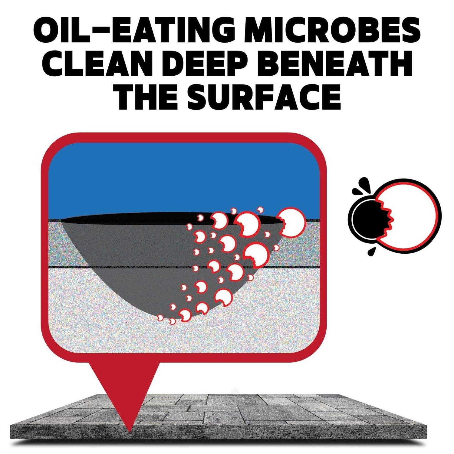 Oil Eater Overnight Stain Remover for Concrete Oil Stains - Cheap Fitting