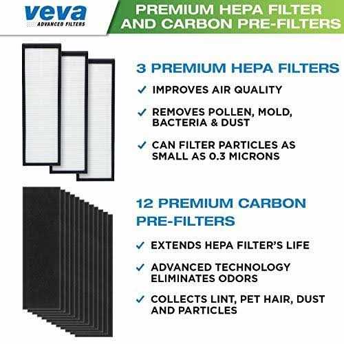 Veva Premium 3 Hepa Filters including 12 Pack of Pre-Filters Compatible with Germ Guardian Air Purifier Models Ac4825, 4800, 4900 and Replacement - Cheap Fitting