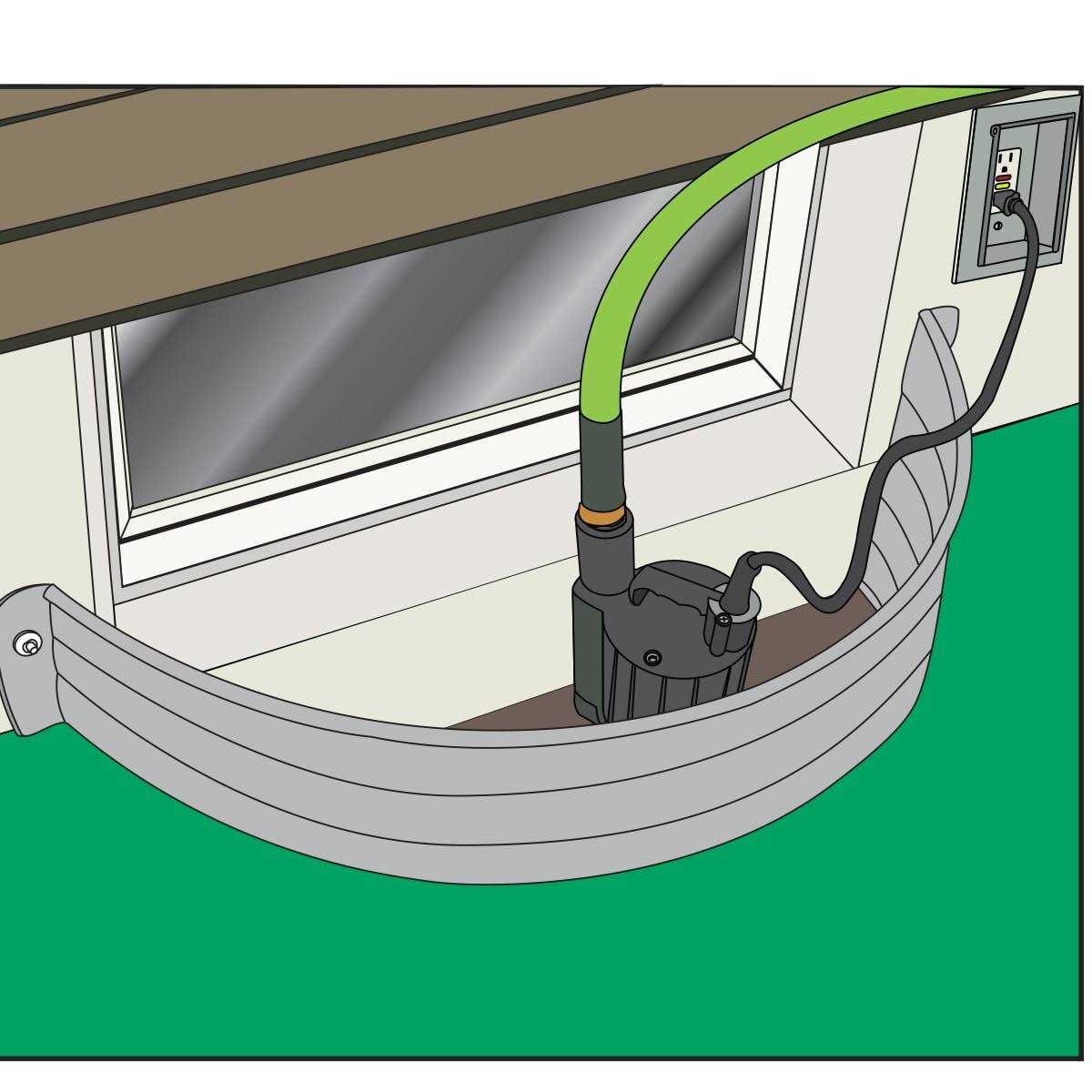 Zoeller 0.33-HP Thermoplastic Submersible Utility Pump 1043-0006 - Cheap Fitting