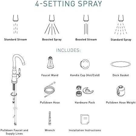 Moen S73004 Weymouth One-Handle Pulldown Kitchen Faucet - Cheap Fitting