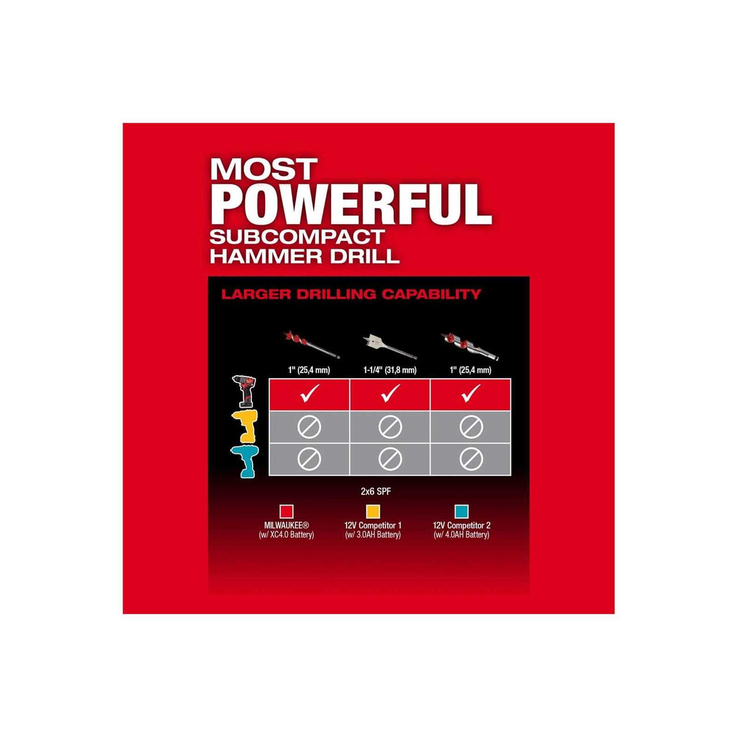 Milwaukee M12 FUEL Hammer Drill/Driver - Cheap Fitting