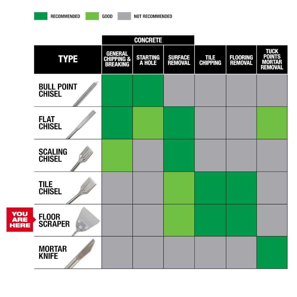 Milwaukee 48-62-6046 SDS Plus 4 in. x 10 in. Floor Scraper - Cheap Fitting