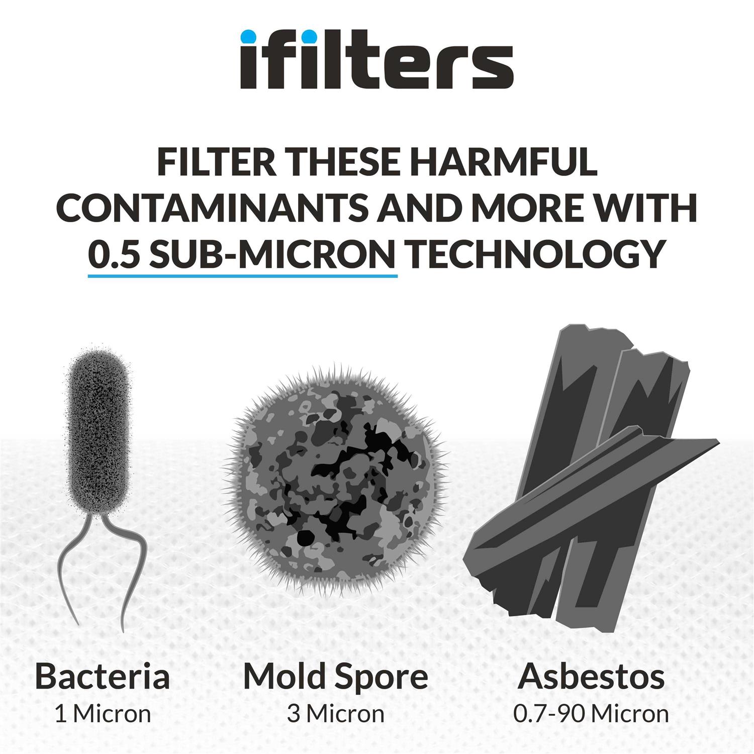 iFilters Countertop Ultra Drinking Water Filter for VOCs Cysts Pesticides Herbicides Chlorine Taste Odor - Cheap Fitting