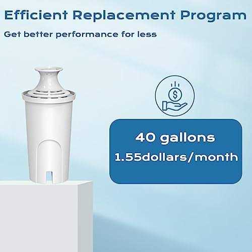 Replacement for Brita Water Filter,Standard Water Filter Compatible with Classic OB03, Mavea 107007, and More - Cheap Fitting