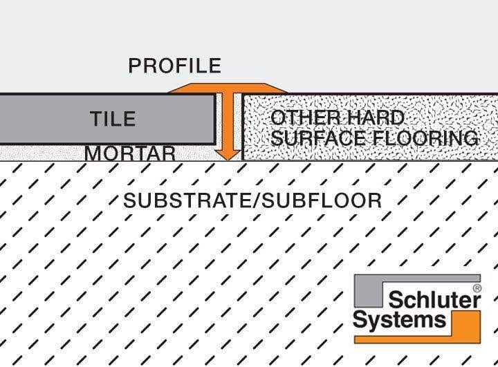Schluter Reno T 1 Anodized Aluminum - Cheap Fitting