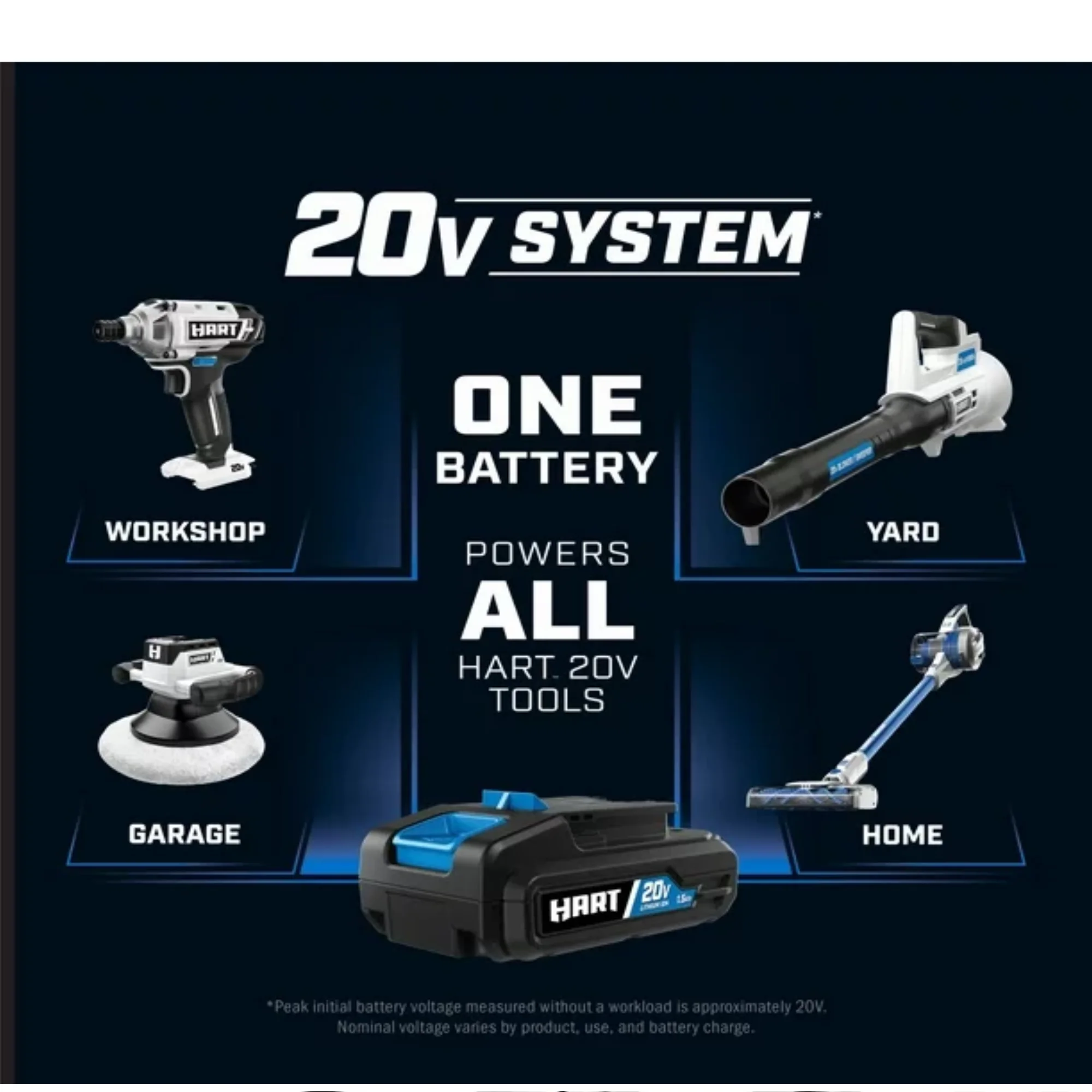 HART 20V (2) 2Ah Battery and Charger Kit - Cheap Fitting