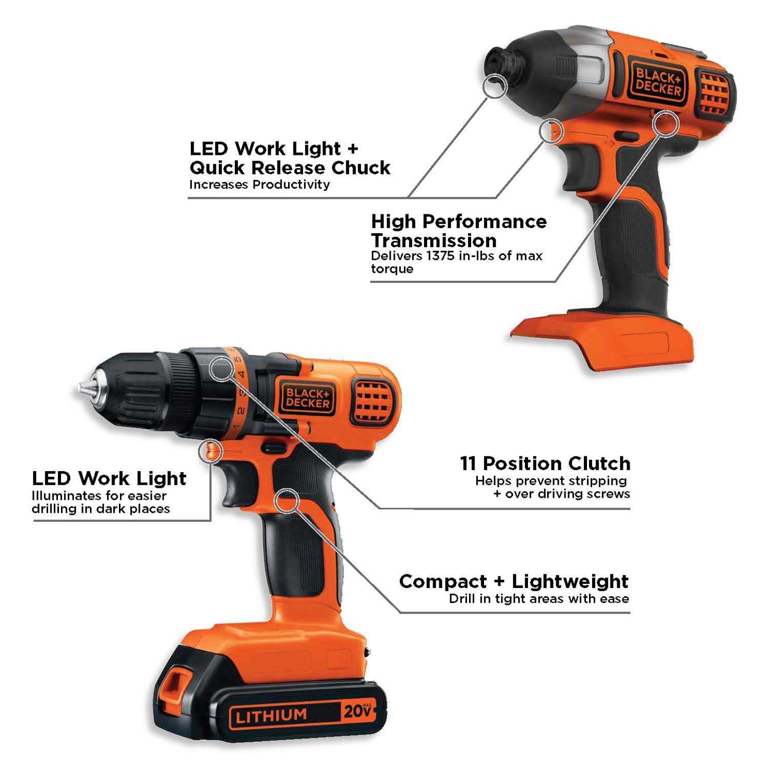 Black & Decker Drill/Driver & Circular Saw BDCD220CS - Cheap Fitting