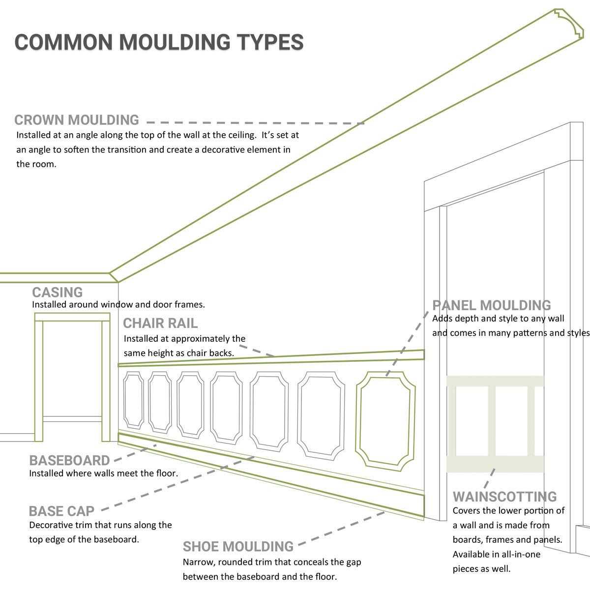 Colton Acanthus Crown Moulding Ekena Millwork - Cheap Fitting