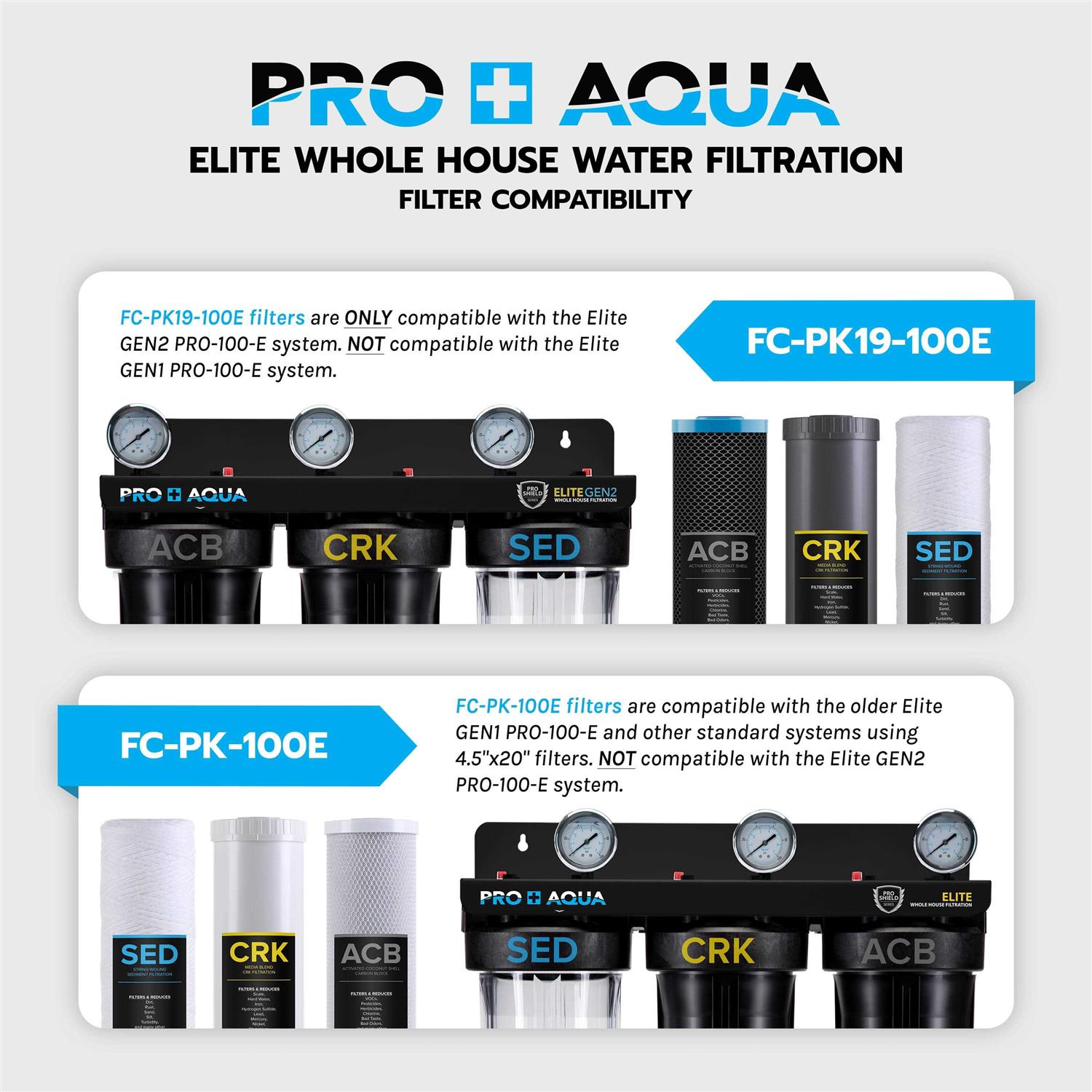 PRO+AQUA Pro Aqua ELITE Whole House Water Filter 3 Stage Well Water Filtration System with Gauges - Cheap Fitting
