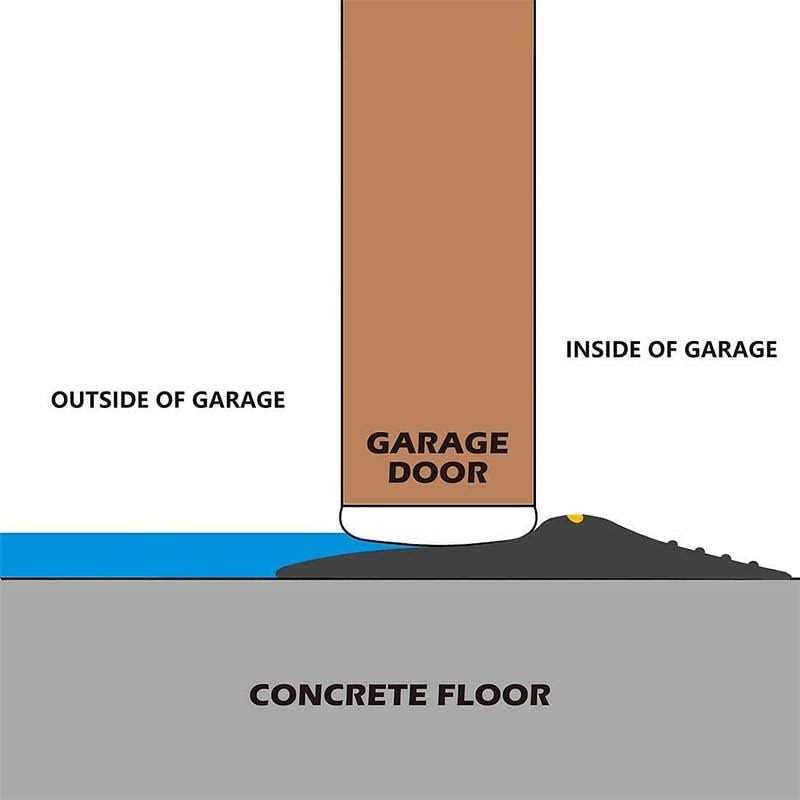 Papillon Universal Garage Door Bottom Threshold Seal Strip,Weatherproof Rubber DIY Weather Stripping Replacement - Cheap Fitting
