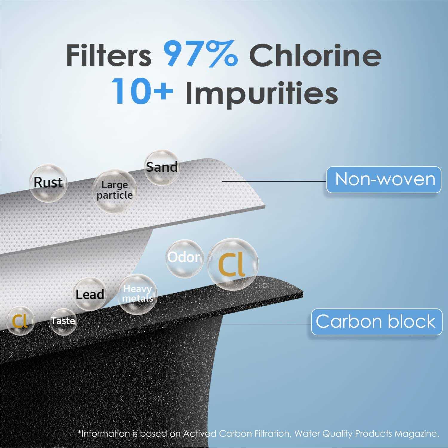 Waterdrop XWF Water Filter for GE XWF Refrigerator - Cheap Fitting