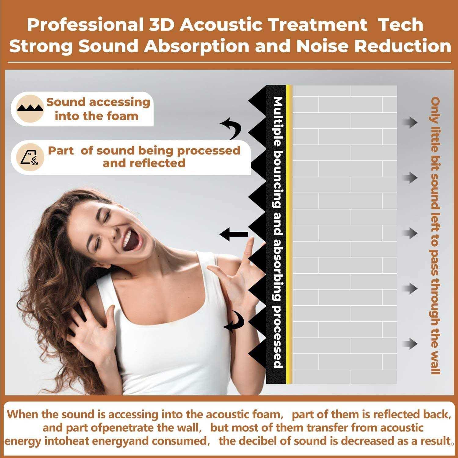 24 Pack-12 x 12 x 2 Inches Pyramid Designed Acoustic Foam Panels, Sound Proof Foam Panels Black, High Density and Fire Resistant Acoustic Panels - Cheap Fitting