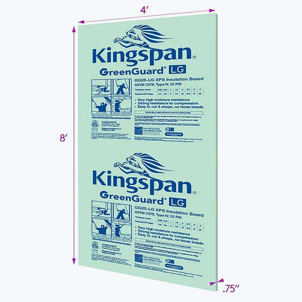 Kingspan Insulation 4-ft x 8-ft Unfaced Foam Board Insulation - Cheap Fitting