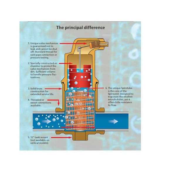 Spirotherm 3/4 in. Spirovent Jr. Air Eliminator VJR075TM - Cheap Fitting