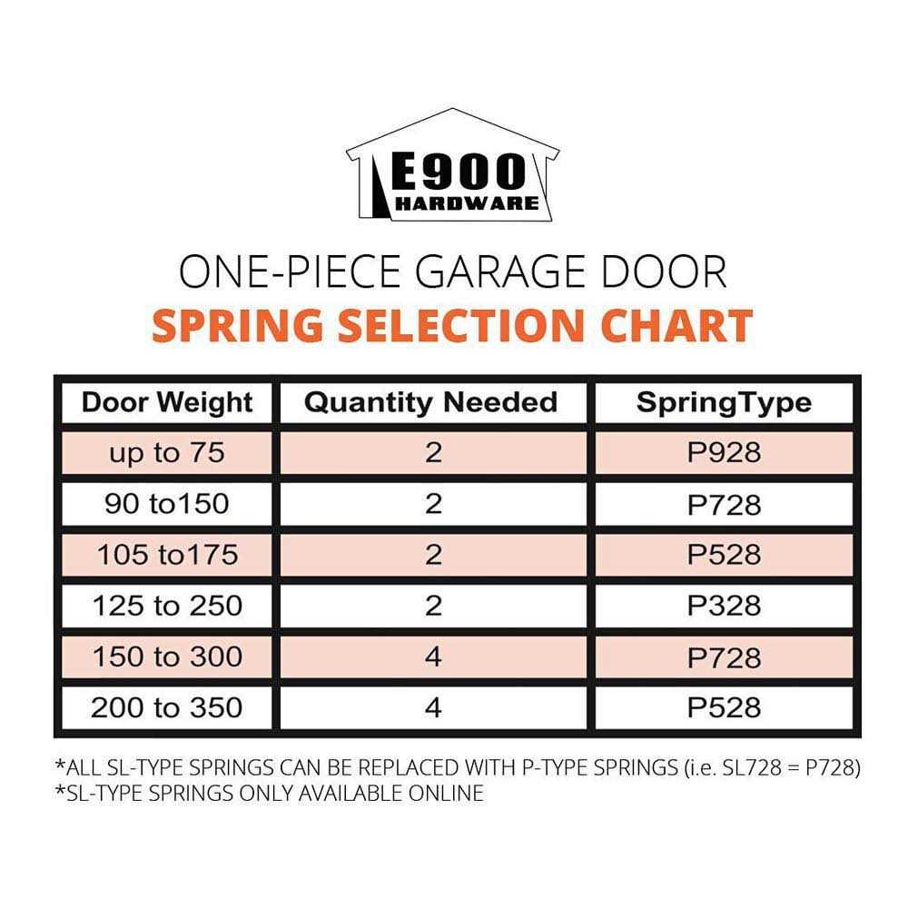 E900 Hardware E900 Universal One-Piece Garage Door Hardware Kit E900-R - Cheap Fitting