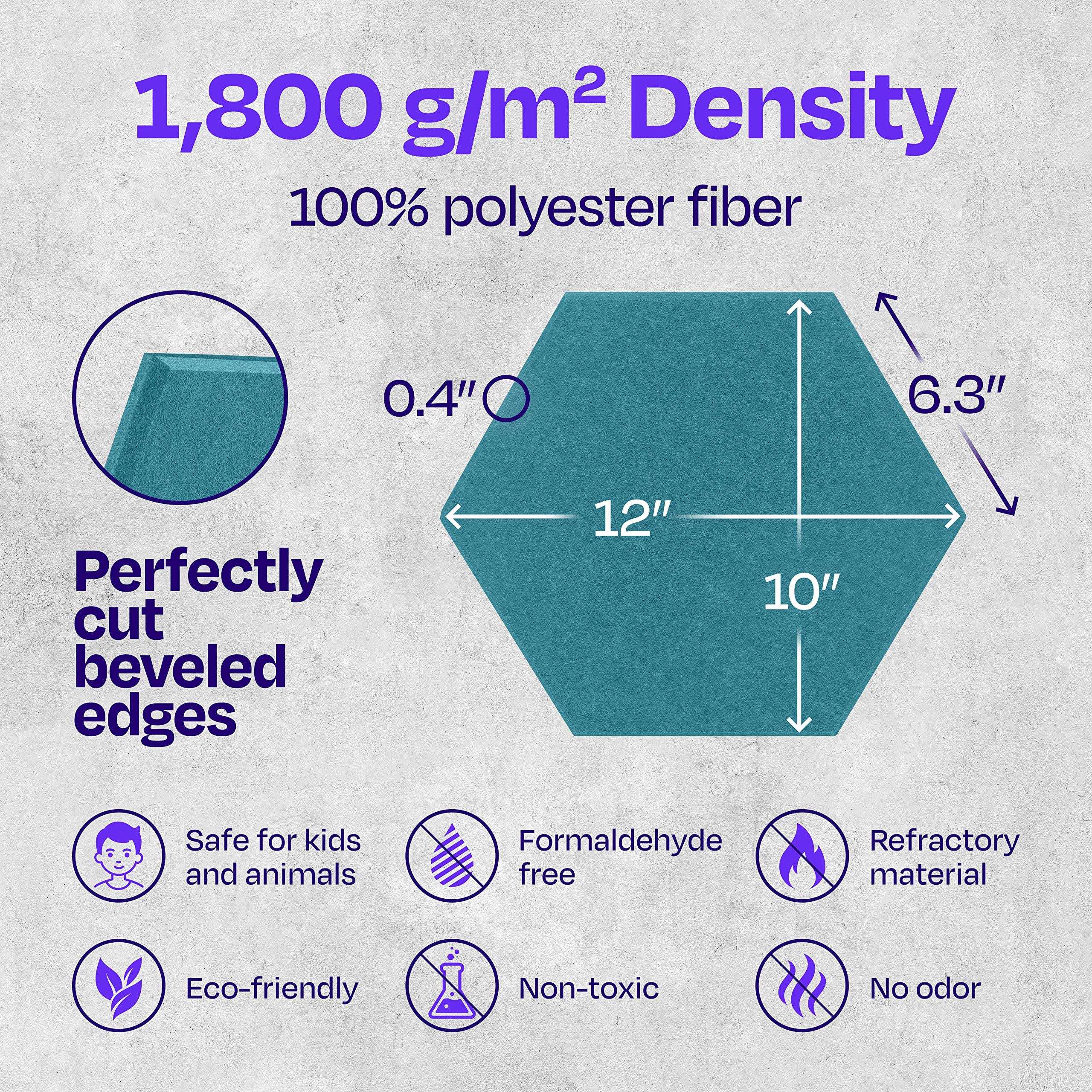 Ekkogo Acoustic Panels 12-Pack Soundproof Wall Panels 12′ X0.4” Sound Panels High Density Sound Dampening Panels - Cheap Fitting