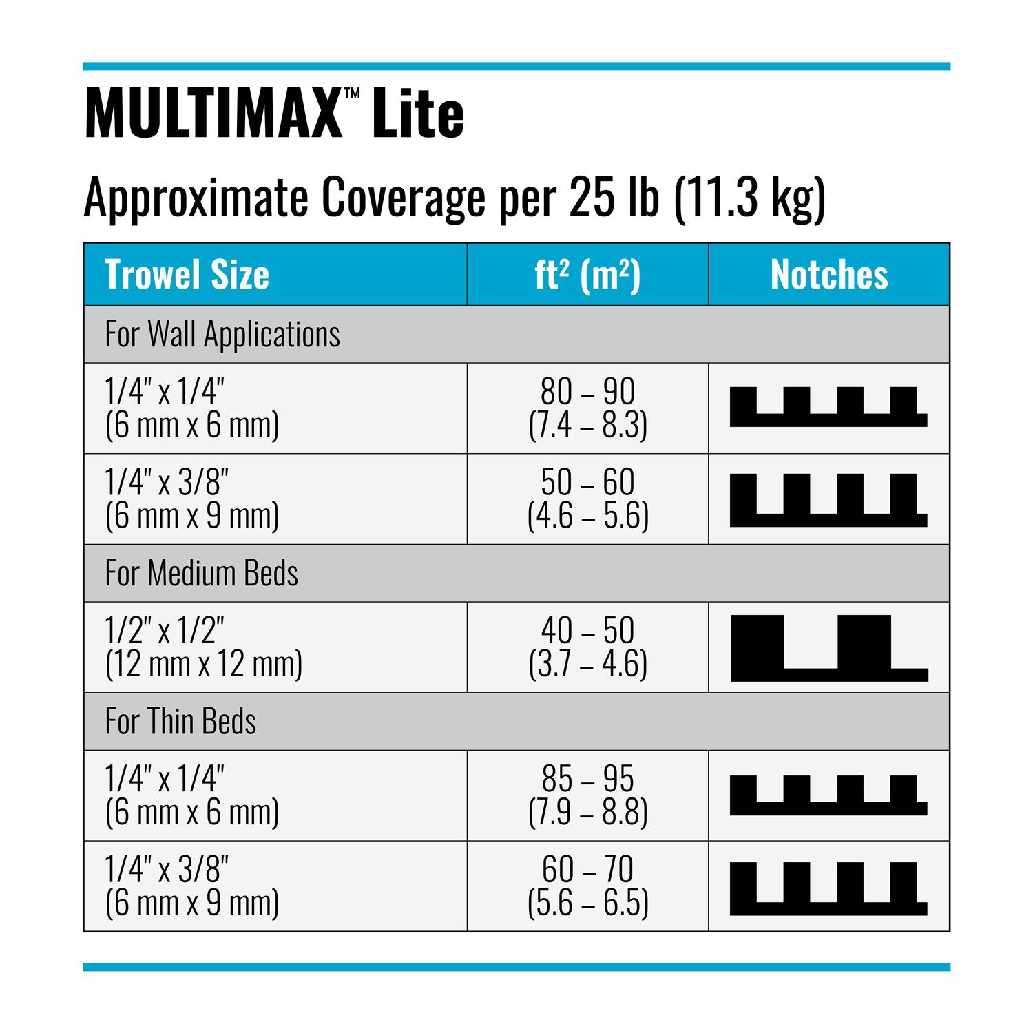 Laticrete White Multimax Lite - Cheap Fitting