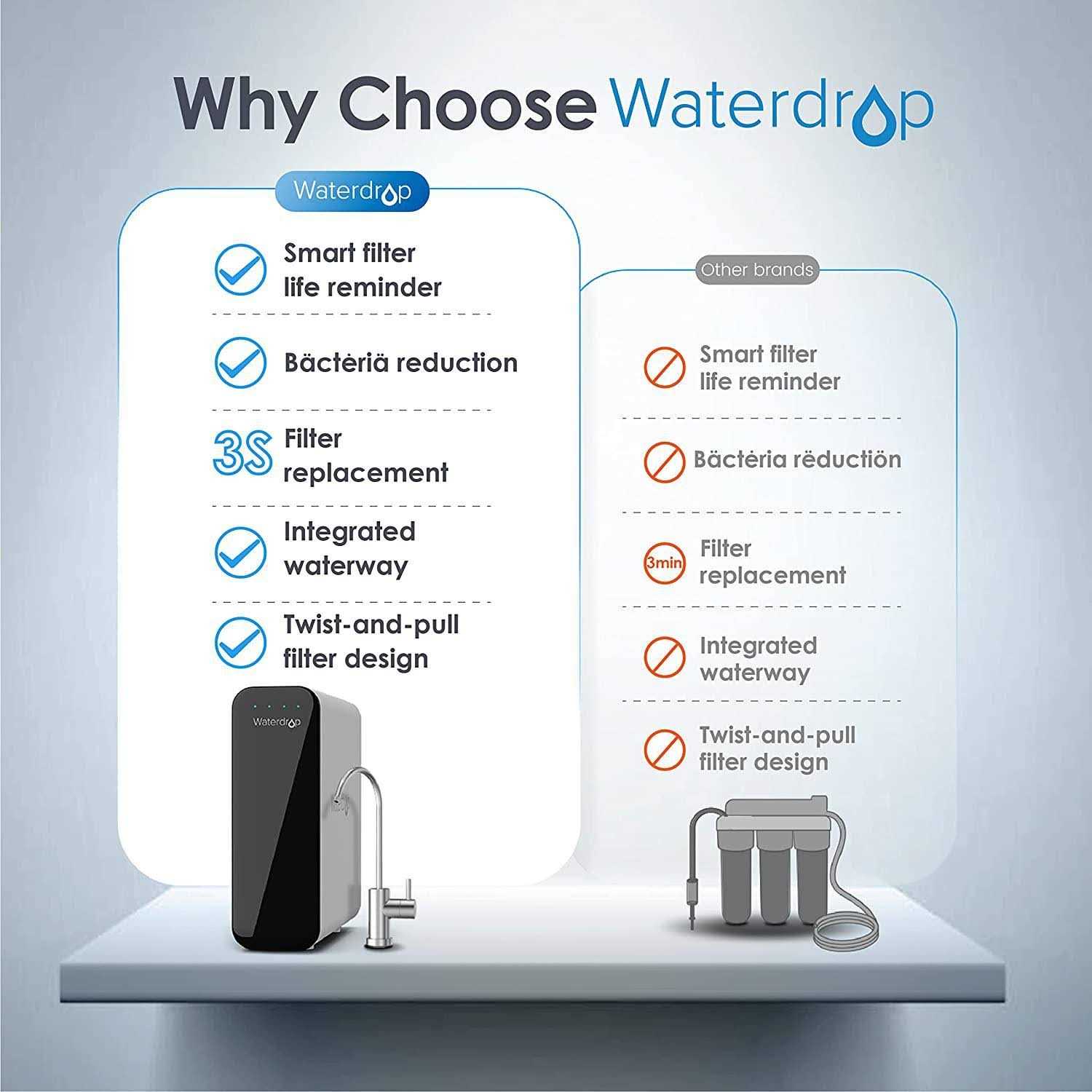 Waterdrop TSU 0.01m Ultra-Filtration Under Sink Water Filter System - Cheap Fitting