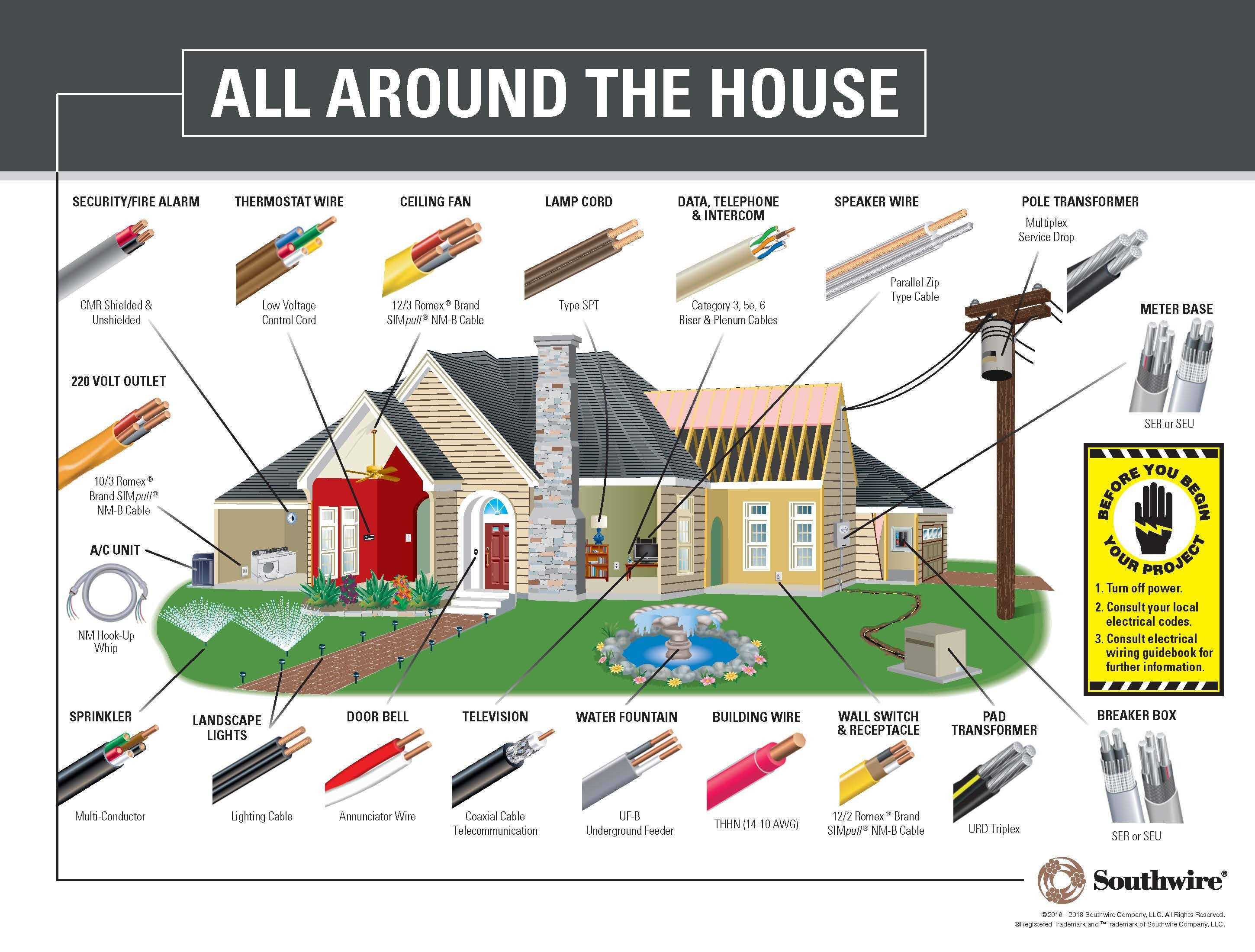 Southwire 500 ft Gray Stranded AL SER Cable 13104501 - Cheap Fitting