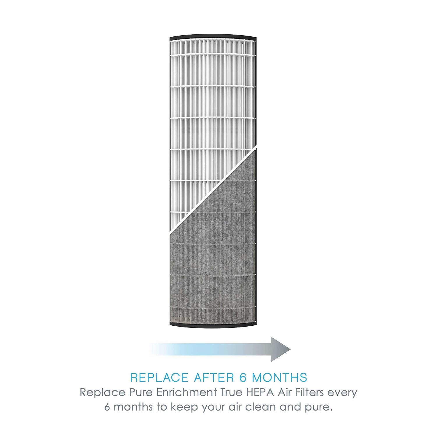 Pure Enrichment Genuine 2-in-1 True Hepa Replacement Filter For The Purezone Elite 4-in-1 Air Purifier - Cheap Fitting