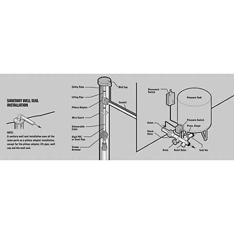CountyLine 2-Wire 3/4 HP 10 GPM Series 4 in. Submersible Pump - Cheap Fitting