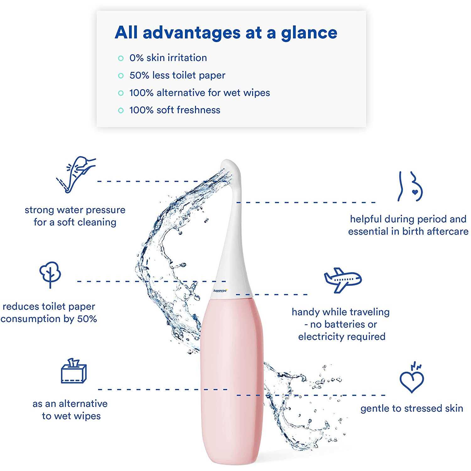 HappyPo Original 300ml Portable Bidet with Travel Bag - Cheap Fitting