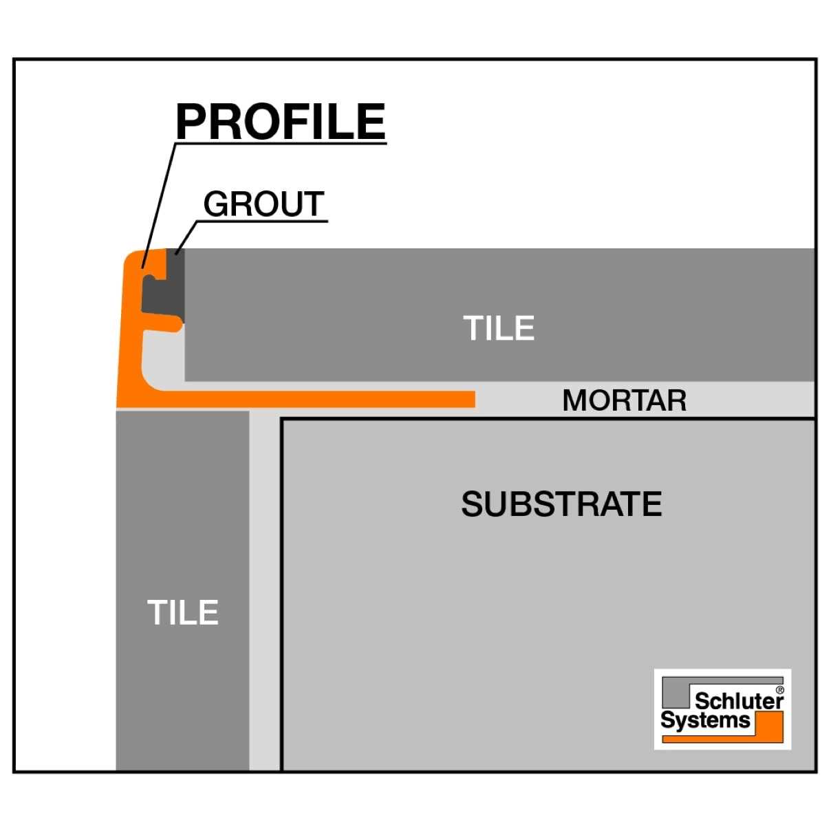 Schluter Schiene Edge Trim 1/4 Satin Anodized Aluminum 8 - Cheap Fitting