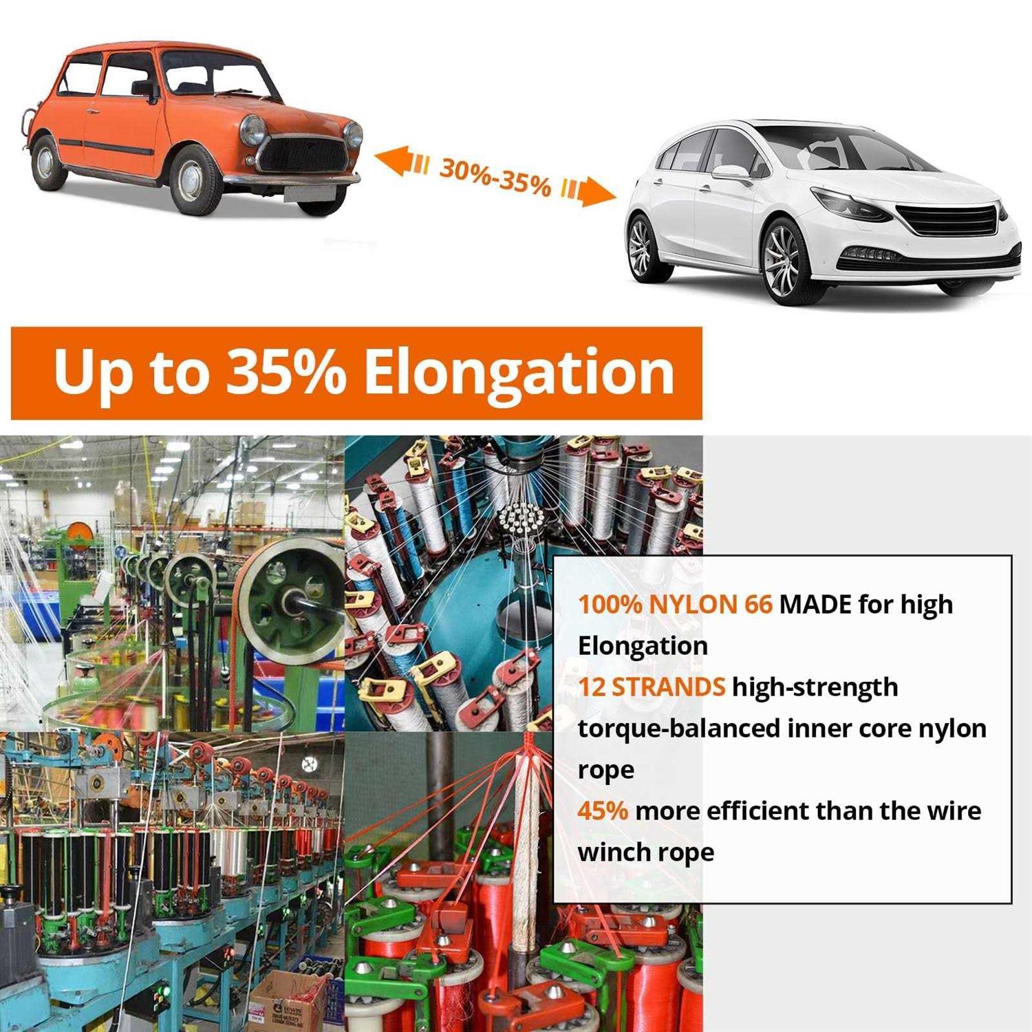 Kinetic Recovery Tow Rope 1-1/8 x20ft Offroad Snatch Strap Heavy Duty Towing Straps Kit for Trucks SUV UTV ATV Tractor Car Jeep - Cheap Fitting