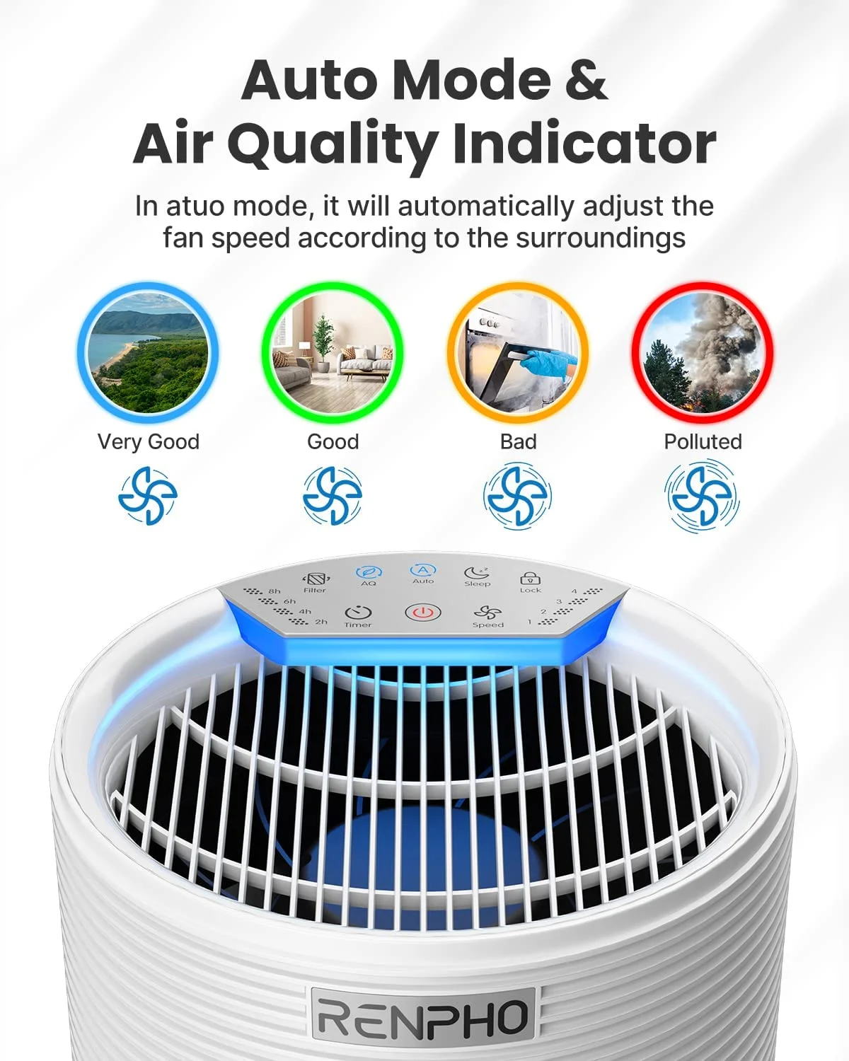 RENPHO Air Purifier for Home Large Room 1200 Ft², H13 True HEPA Filter Air Cleaner for Allergies and Asthma, RP-AP089W, White - Cheap Fitting