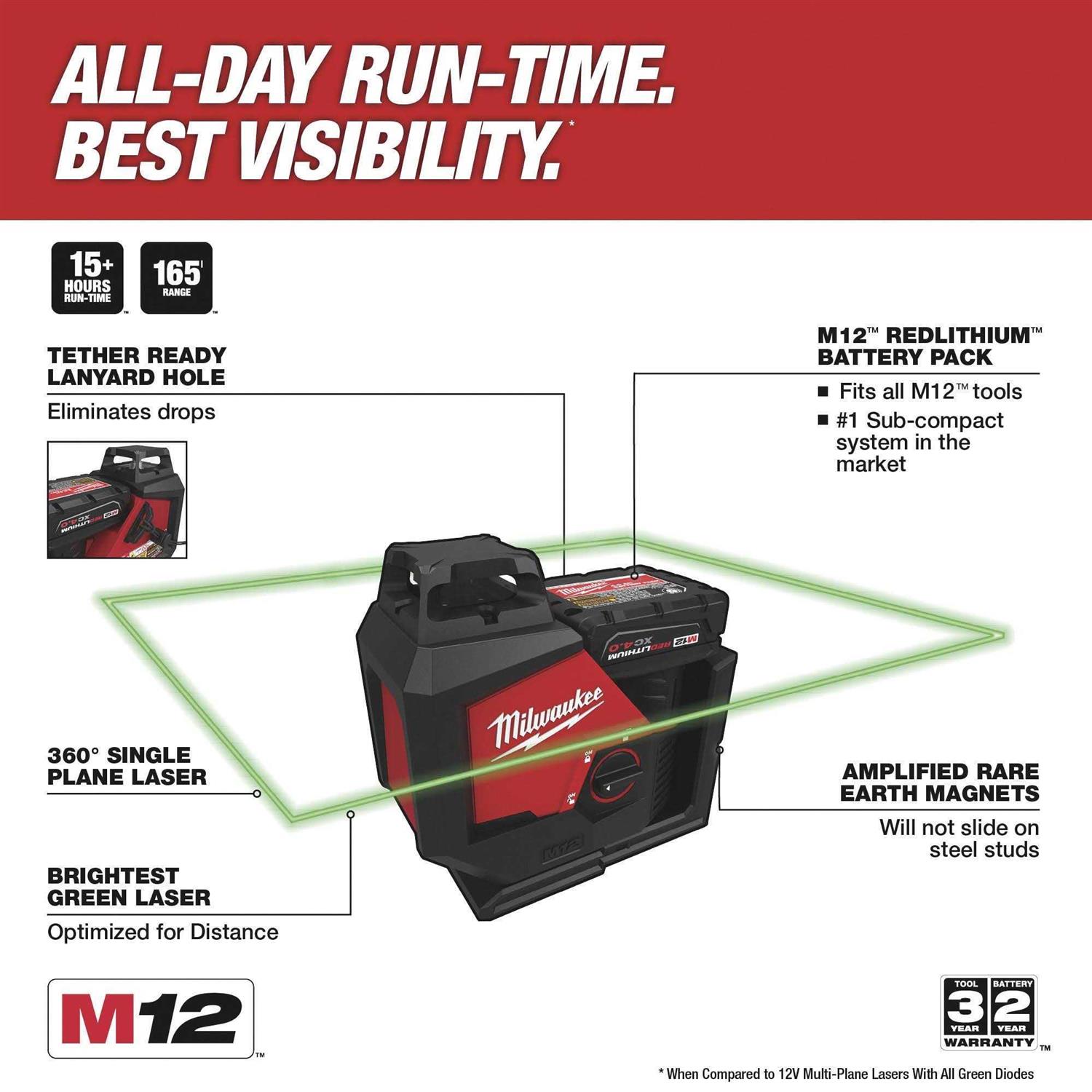 Milwaukee 3631-21 M12 Green Single Plane Laser Kit - Cheap Fitting