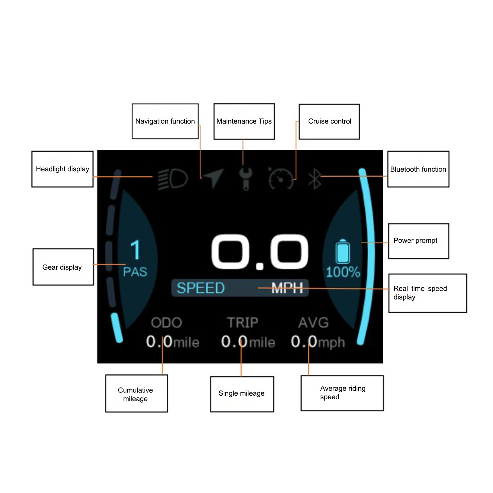 Electric Bicycle LCD Display 12v/32v/48v/60v 500c Bbs 01 02 Hd G510 G330 Bafang - Cheap Fitting