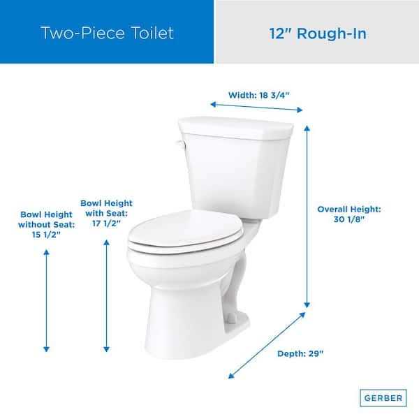 Gerber Viper 2-Piece 1.28 GPF Elongated Toilet - Cheap Fitting